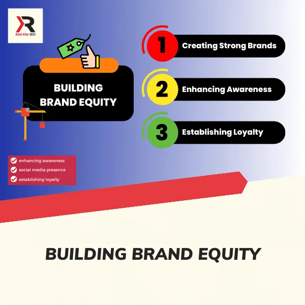 building brand equity