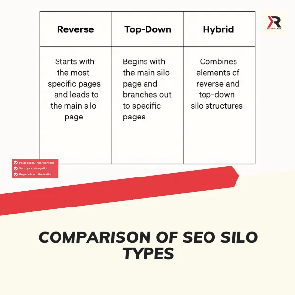 comparison of seo silo types
