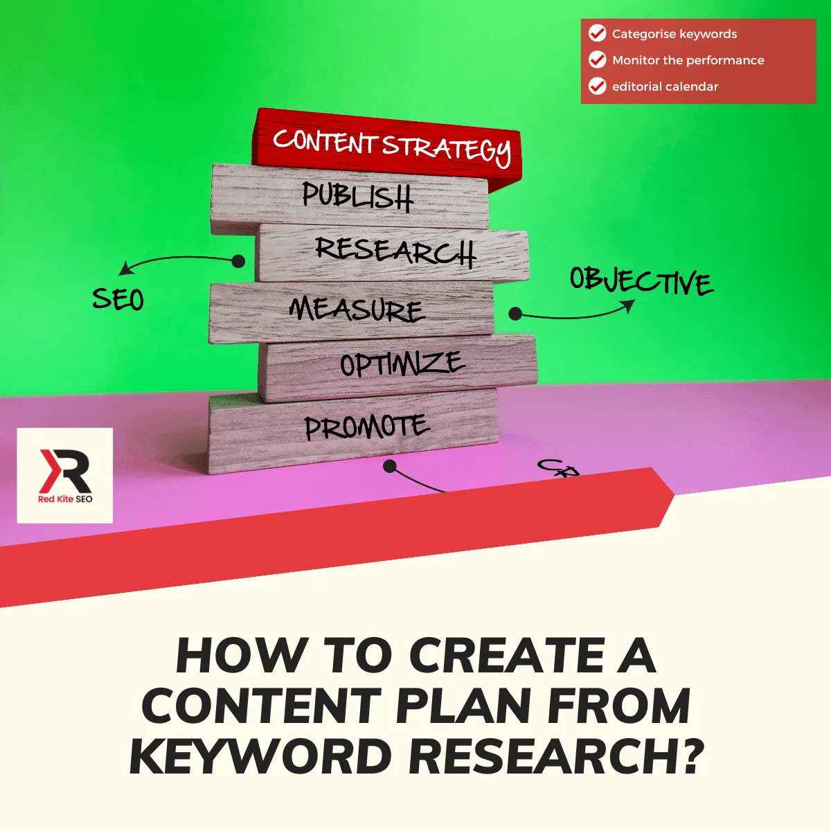 how to create a content plan from keyword research