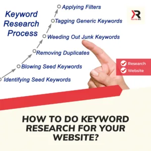 How to Do Keyword Research for Your Website