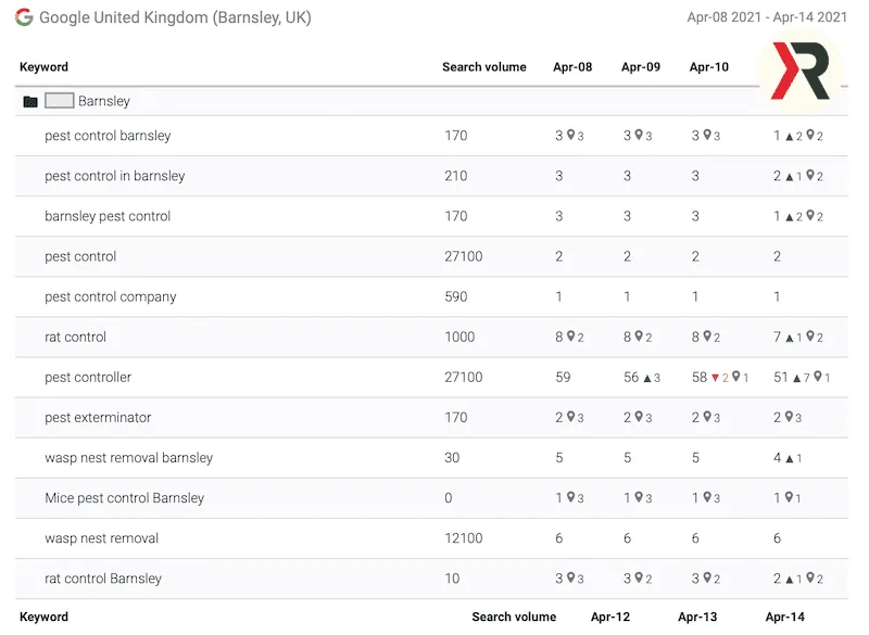 Search engines results