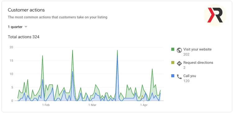 SEO Specialists