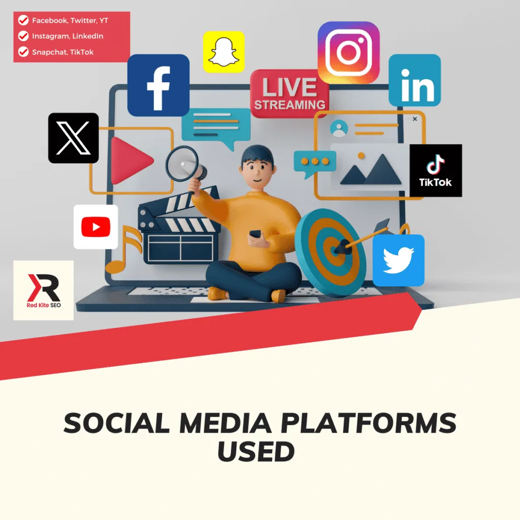 social media platforms used