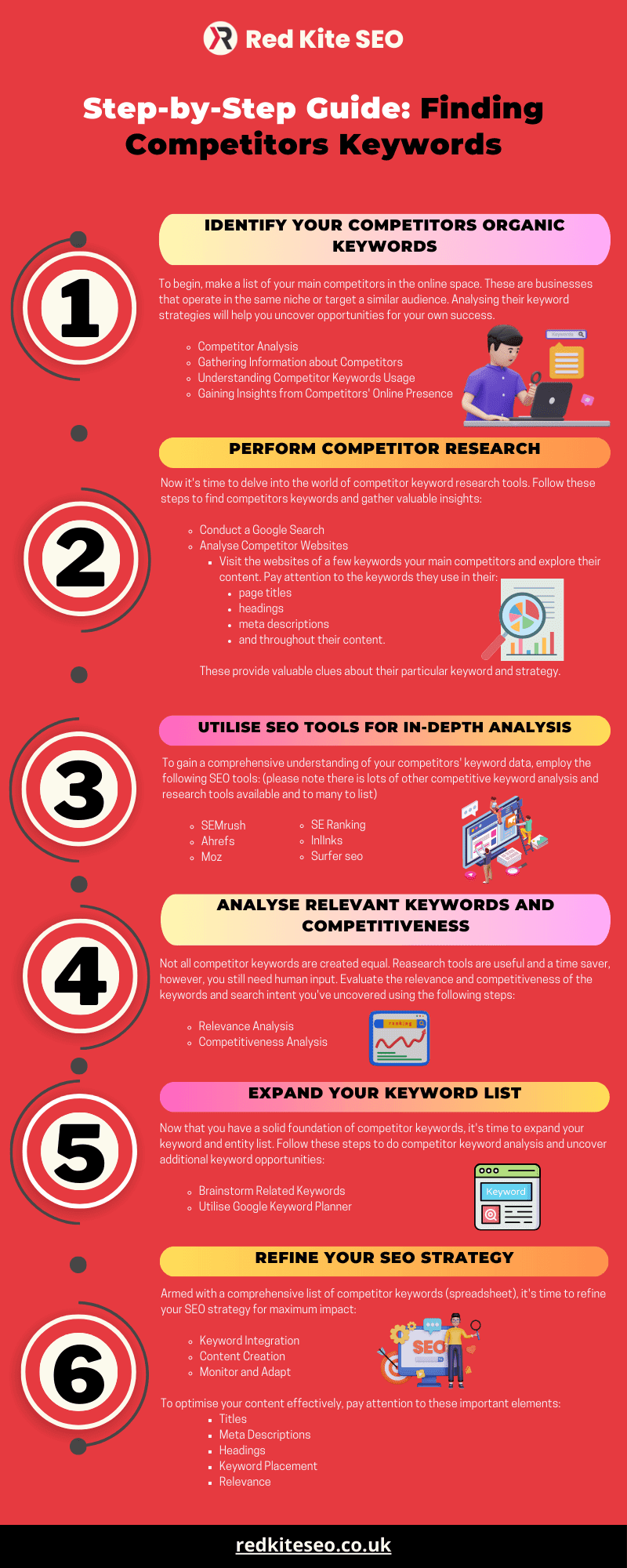 Step-by-Step Guide: Finding Competitors Keywords