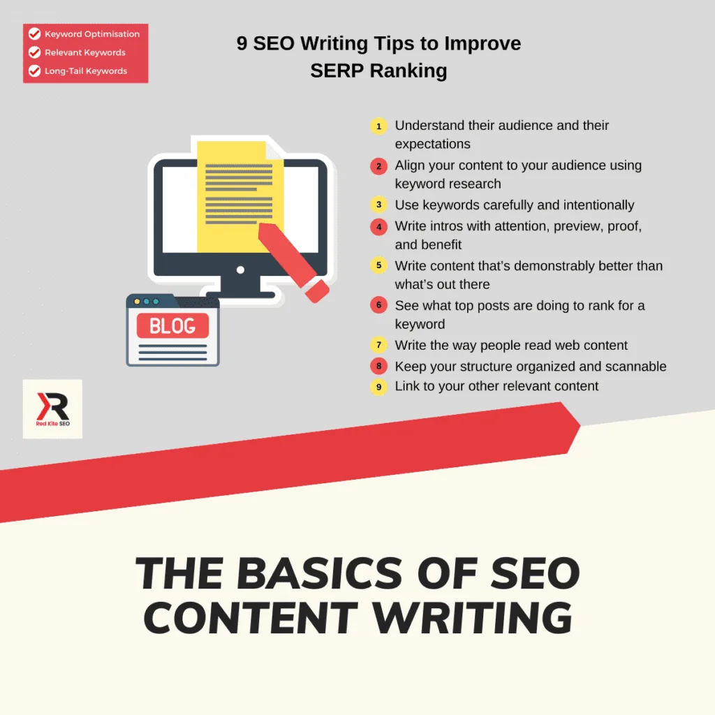 the basics of seo content writing