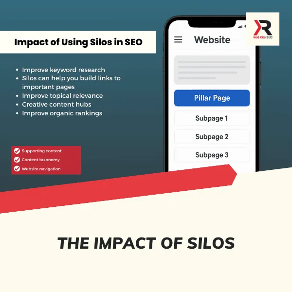the impact of silos